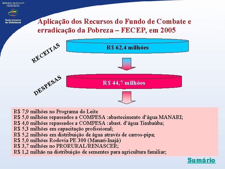 Aplicação dos Recursos do Fundo de Combate e erradicação da Pobreza – FECEP, em