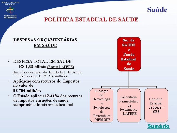 Saúde POLÍTICA ESTADUAL DE SAÚDE DESPESAS ORÇAMENTÁRIAS EM SAÚDE Sec. de SAÚDE e Fundo