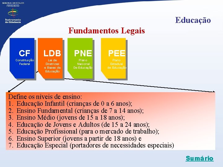 Educação Fundamentos Legais CF LDB PNE PEE Constituição Federal Lei de Diretrizes e Bases