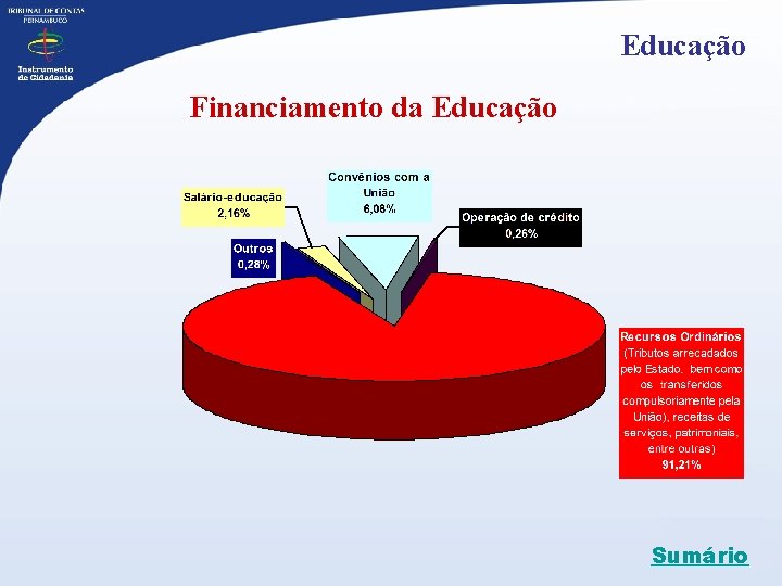 Educação Financiamento da Educação Sumário 