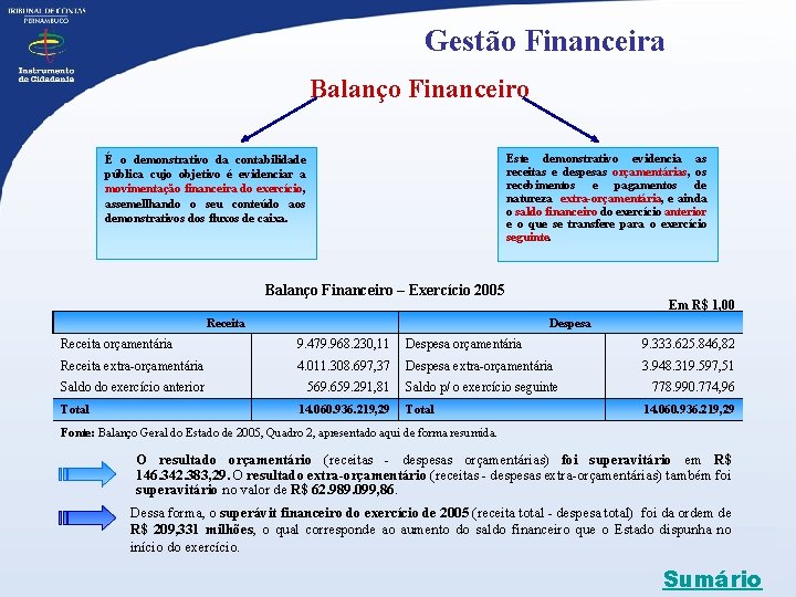 Gestão Financeira Balanço Financeiro Este demonstrativo evidencia as receitas e despesas orçamentárias, os recebimentos