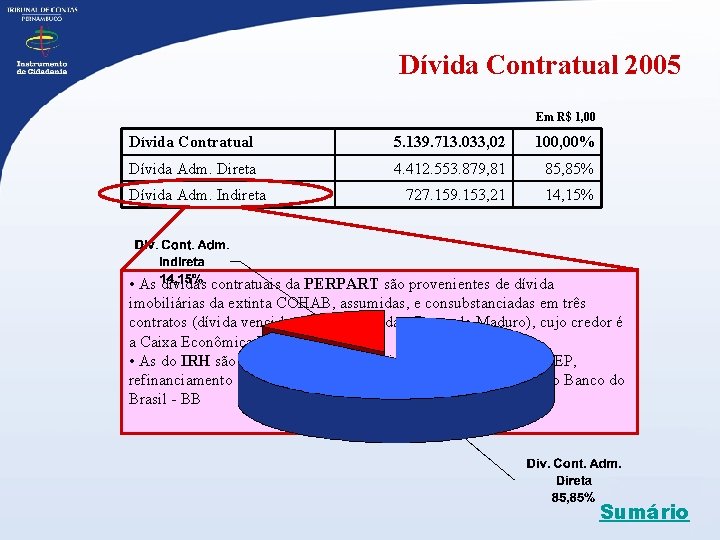 Dívida Contratual 2005 Em R$ 1, 00 Dívida Contratual 5. 139. 713. 033, 02