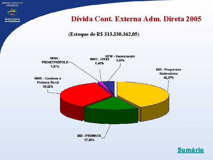 Dívida Cont. Externa Adm. Direta 2005 (Estoque de R$ 313. 330. 362, 05) Sumário