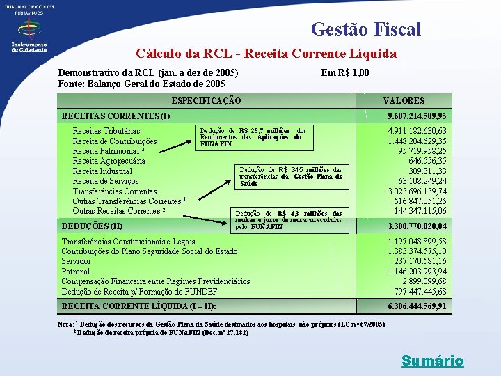 Gestão Fiscal Cálculo da RCL - Receita Corrente Líquida Demonstrativo da RCL (jan. a
