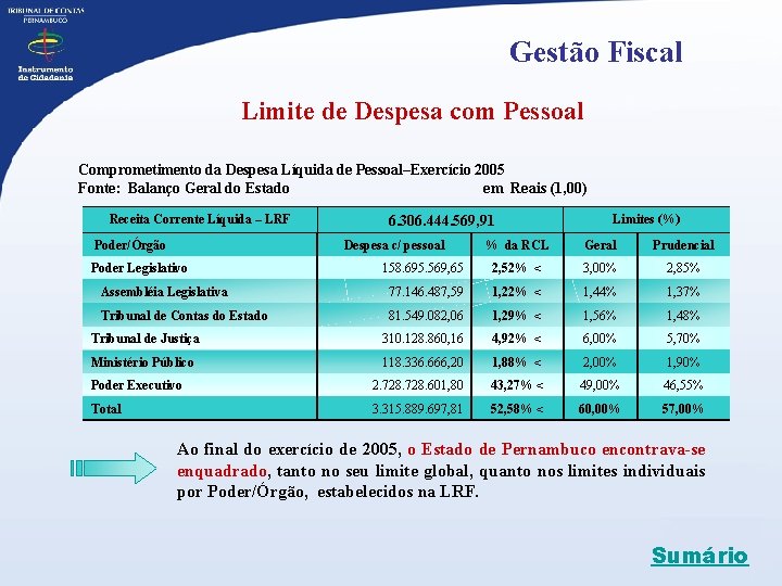 Gestão Fiscal Limite de Despesa com Pessoal Comprometimento da Despesa Líquida de Pessoal–Exercício 2005