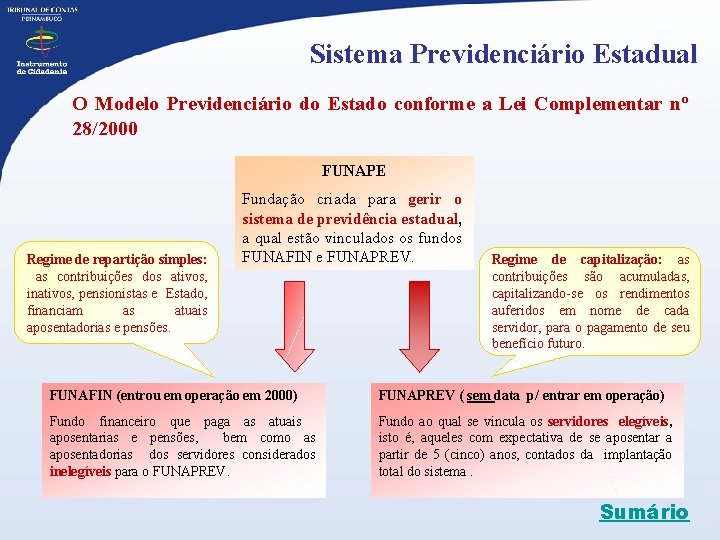 Sistema Previdenciário Estadual O Modelo Previdenciário do Estado conforme a Lei Complementar nº 28/2000