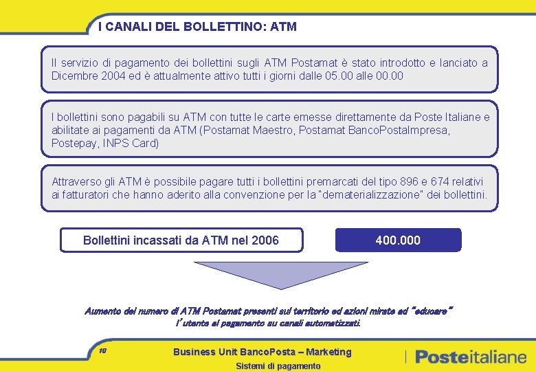 I CANALI DEL BOLLETTINO: ATM Il servizio di pagamento dei bollettini sugli ATM Postamat