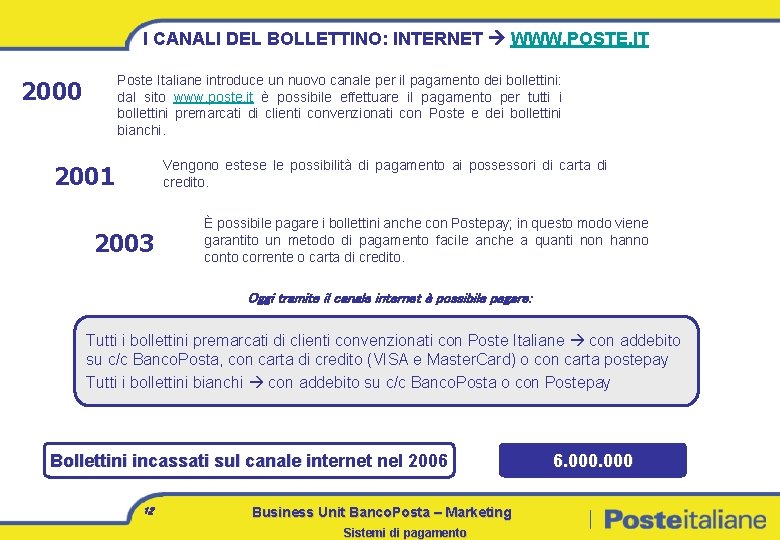 I CANALI DEL BOLLETTINO: INTERNET WWW. POSTE. IT Poste Italiane introduce un nuovo canale