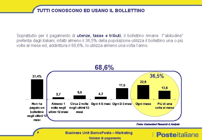 TUTTI CONOSCONO ED USANO IL BOLLETTINO Soprattutto per il pagamento di utenze, tasse e