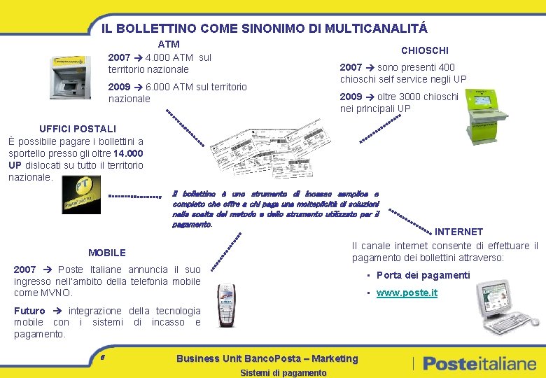 IL BOLLETTINO COME SINONIMO DI MULTICANALITÁ ATM 2007 4. 000 ATM sul territorio nazionale