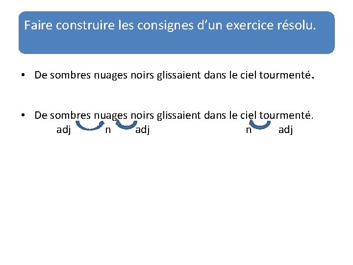 Faire construire les consignes d’un exercice résolu. • De sombres nuages noirs glissaient dans