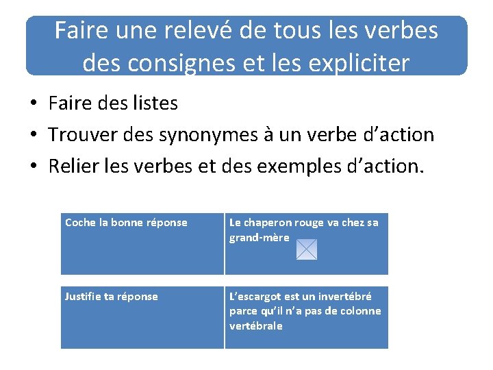 Faire une relevé de tous les verbes des consignes et les expliciter • Faire