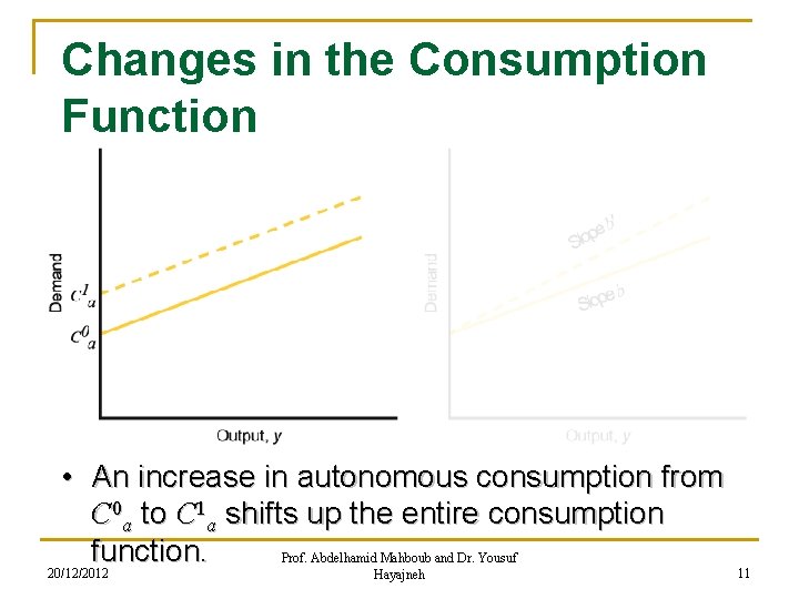 Changes in the Consumption Function • An increase in autonomous consumption from C 0