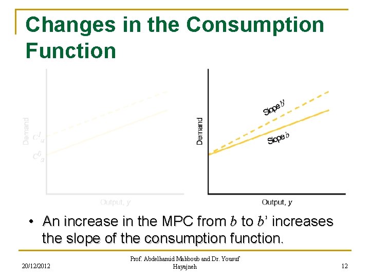 Changes in the Consumption Function • An increase in the MPC from b to