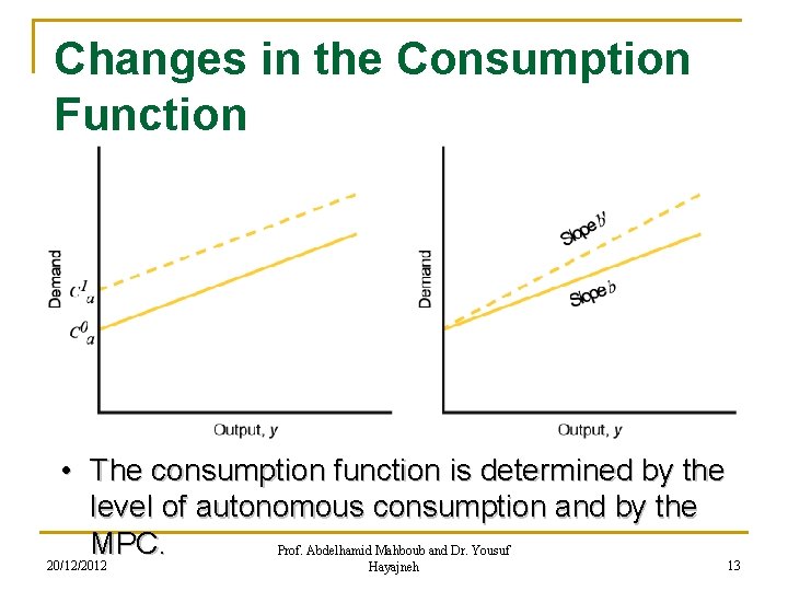 Changes in the Consumption Function • The consumption function is determined by the level