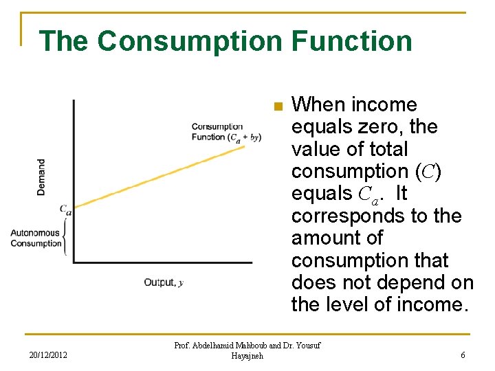 The Consumption Function n 20/12/2012 When income equals zero, the value of total consumption