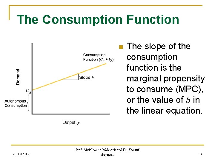 The Consumption Function n 20/12/2012 The slope of the consumption function is the marginal