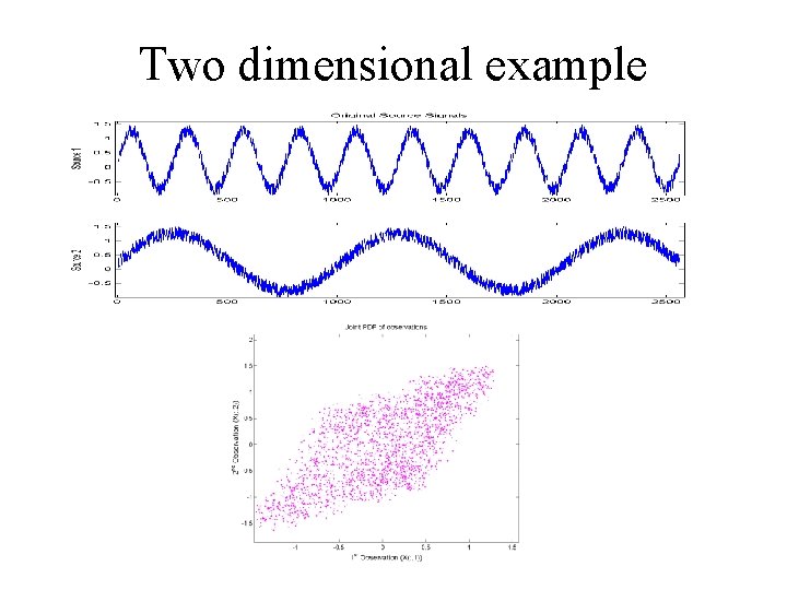 Two dimensional example 