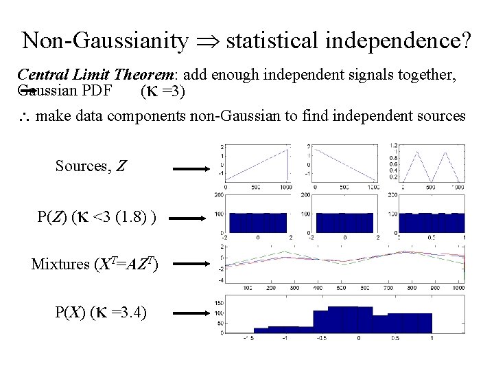 Non-Gaussianity statistical independence? Central Limit Theorem: add enough independent signals together, Gaussian PDF (