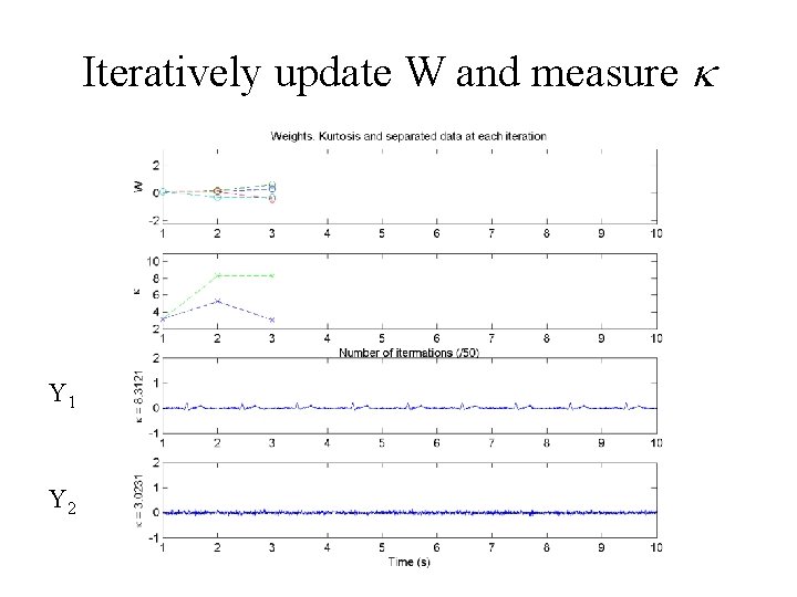 Iteratively update W and measure Y 1 Y 2 