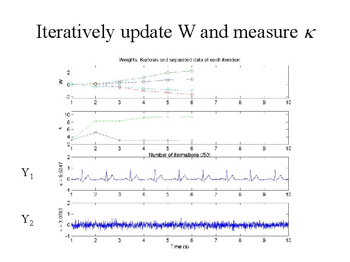 Iteratively update W and measure Y 1 Y 2 