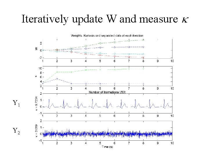 Iteratively update W and measure Y 1 Y 2 