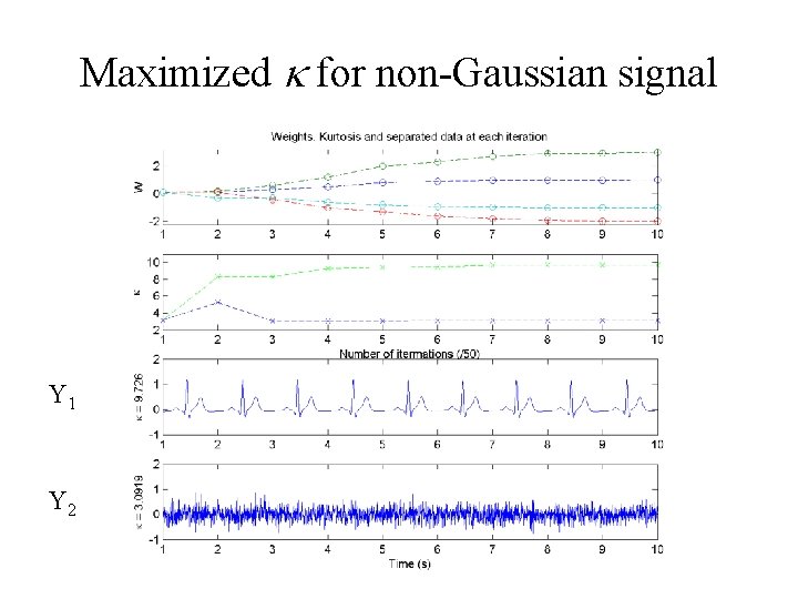 Maximized for non-Gaussian signal Y 1 Y 2 