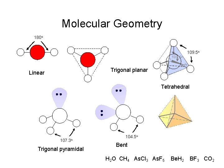 Molecular Geometry 180 o H H Trigonal planar Linear C 109. 5 o H