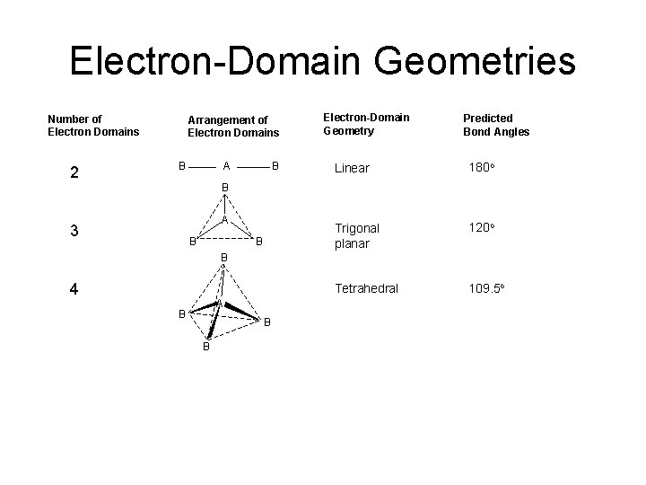 Electron-Domain Geometries Number of Electron Domains 2 Arrangement of Electron Domains B A B