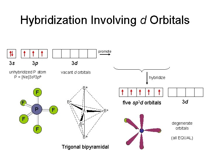 Hybridization Involving d Orbitals promote 3 s 3 p 3 d unhybridized P atom
