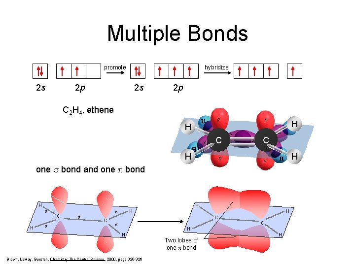 Multiple Bonds hybridize promote 2 s 2 p sp 2 2 p C 2