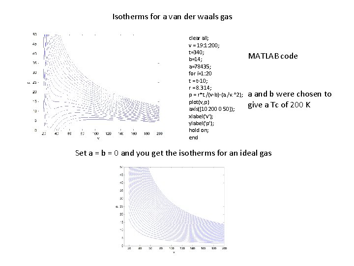 Isotherms for a van der waals gas clear all; v = 19: 1: 200;
