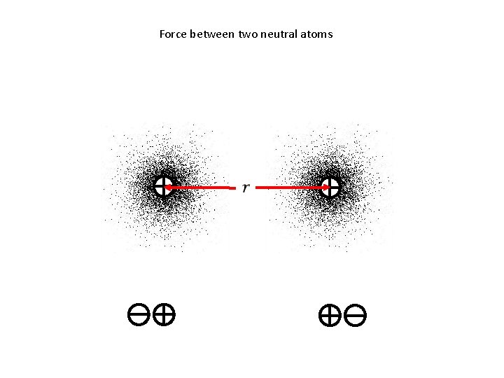 Force between two neutral atoms 