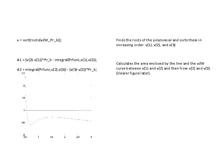 v = sort(roots(vd. W_Pr_b)); A 1 = (v(2)-v(1))*Pr_b - integral(Prfunc, v(1), v(2)); A 2