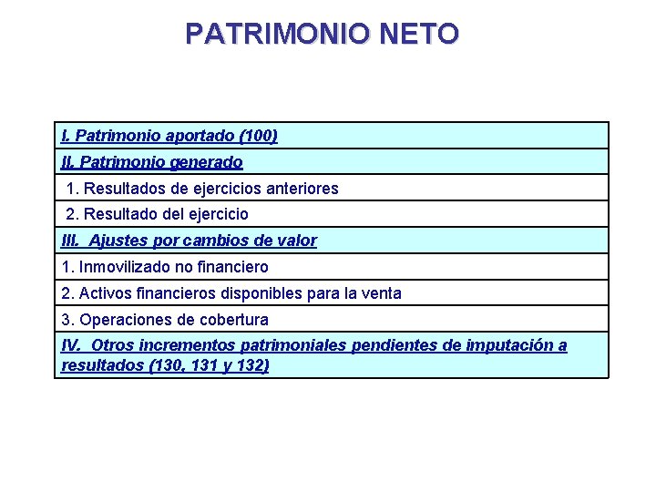 PATRIMONIO NETO I. Patrimonio aportado (100) II. Patrimonio generado 1. Resultados de ejercicios anteriores