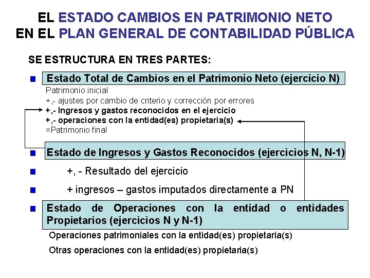 EL ESTADO CAMBIOS EN PATRIMONIO NETO EN EL PLAN GENERAL DE CONTABILIDAD PÚBLICA SE