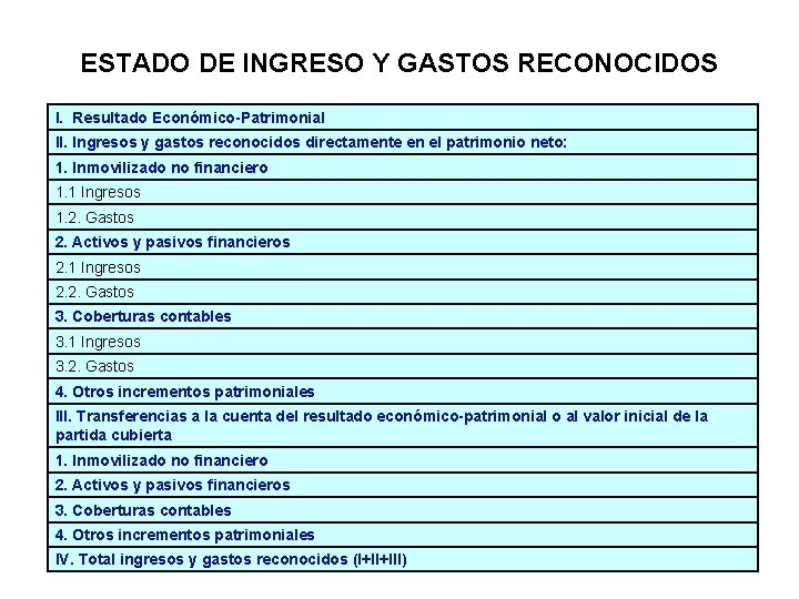 ESTADO DE INGRESO Y GASTOS RECONOCIDOS I. Resultado Económico-Patrimonial II. Ingresos y gastos reconocidos