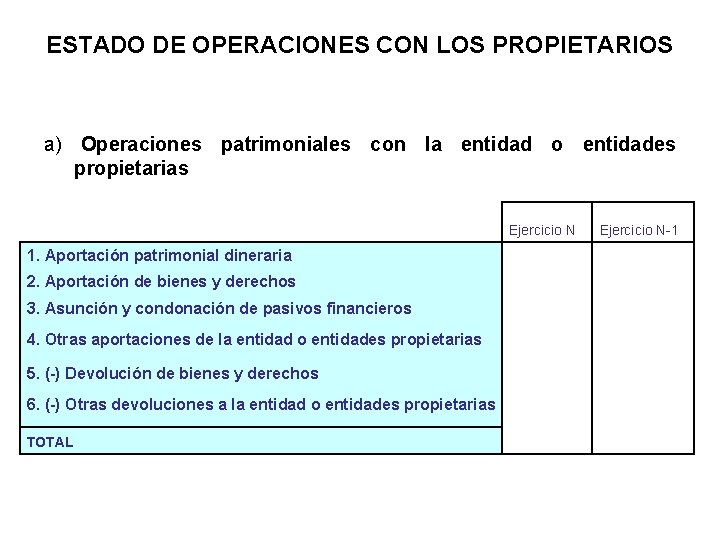 ESTADO DE OPERACIONES CON LOS PROPIETARIOS a) Operaciones patrimoniales con la entidad o entidades