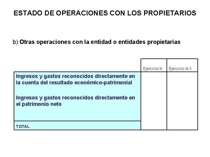 ESTADO DE OPERACIONES CON LOS PROPIETARIOS b) Otras operaciones con la entidad o entidades