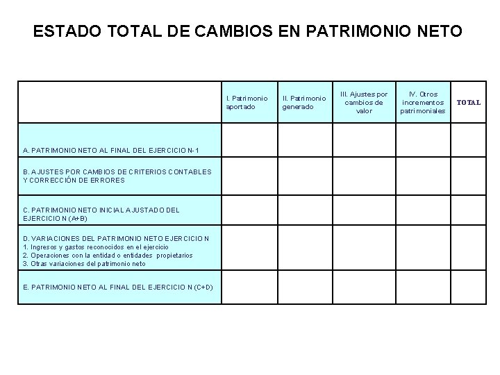 ESTADO TOTAL DE CAMBIOS EN PATRIMONIO NETO I. Patrimonio aportado A. PATRIMONIO NETO AL