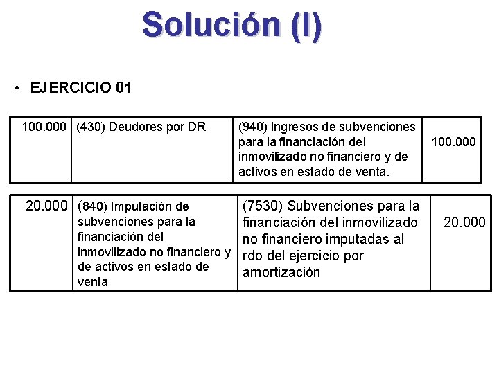 Solución (I) • EJERCICIO 01 100. 000 (430) Deudores por DR (940) Ingresos de