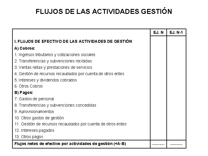 FLUJOS DE LAS ACTIVIDADES GESTIÓN EJ. N-1 --------- I. FLUJOS DE EFECTIVO DE LAS