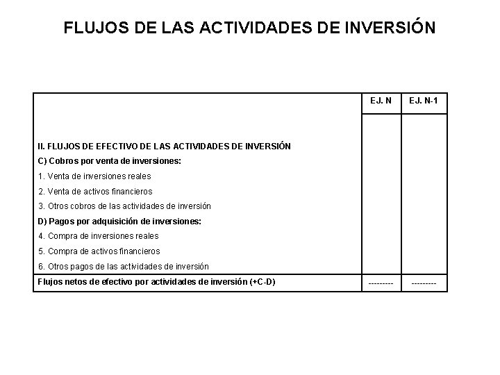 FLUJOS DE LAS ACTIVIDADES DE INVERSIÓN EJ. N-1 --------- II. FLUJOS DE EFECTIVO DE