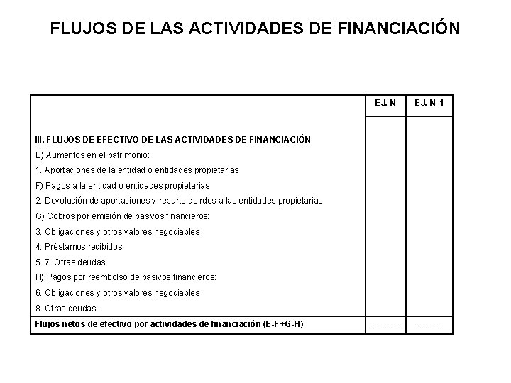 FLUJOS DE LAS ACTIVIDADES DE FINANCIACIÓN EJ. N-1 --------- III. FLUJOS DE EFECTIVO DE