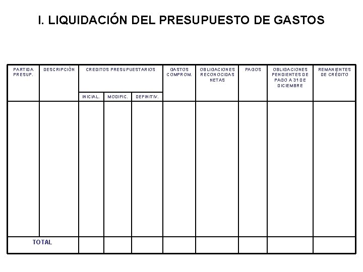 I. LIQUIDACIÓN DEL PRESUPUESTO DE GASTOS PARTIDA PRESUP. DESCRIPCIÓN CREDITOS PRESUPUESTARIOS INICIAL. TOTAL MODIFIC.