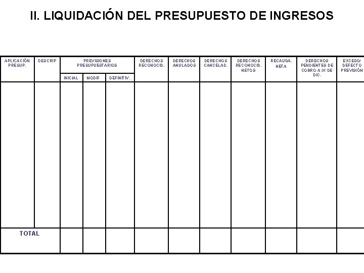 II. LIQUIDACIÓN DEL PRESUPUESTO DE INGRESOS APLICACIÓN PRESUP. DESCRIP PREVISIONES PRESUPUESTARIOS INICIAL TOTAL MODIF