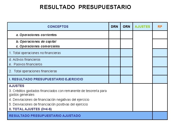 RESULTADO PRESUPUESTARIO CONCEPTOS a. Operaciones corrientes b. Operaciones de capital c. Operaciones comerciales 1.