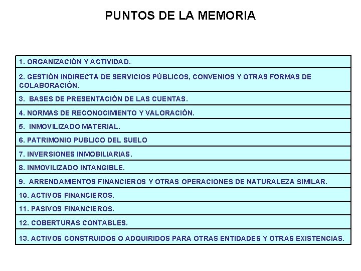 PUNTOS DE LA MEMORIA 1. ORGANIZACIÓN Y ACTIVIDAD. 2. GESTIÓN INDIRECTA DE SERVICIOS PÚBLICOS,