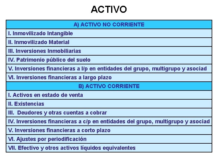 ACTIVO A) ACTIVO NO CORRIENTE I. Inmovilizado Intangible II. Inmovilizado Material III. Inversiones Inmobiliarias