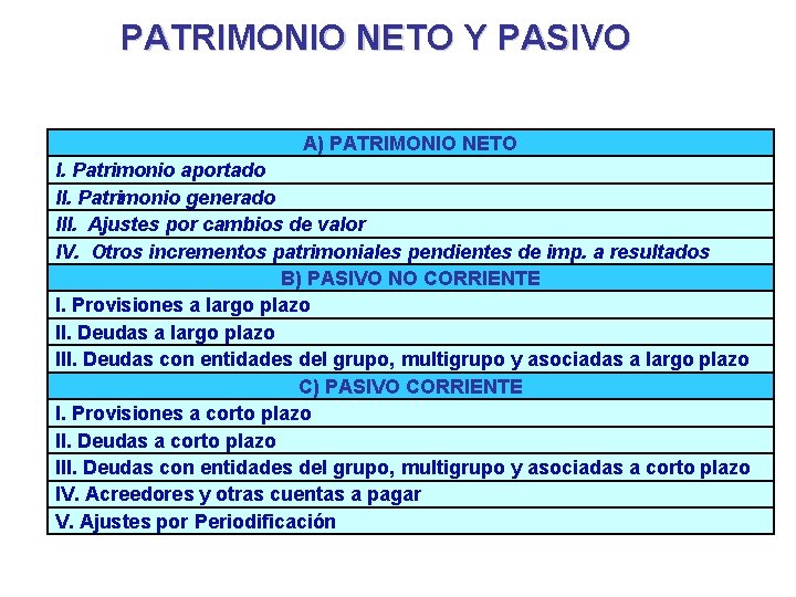 PATRIMONIO NETO Y PASIVO A) PATRIMONIO NETO I. Patrimonio aportado II. Patrimonio generado III.